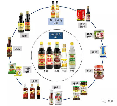 食醋龍頭恒順醋業(yè)