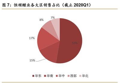 食醋行業(yè)深度報(bào)告:快速成長(zhǎng),亟待整合