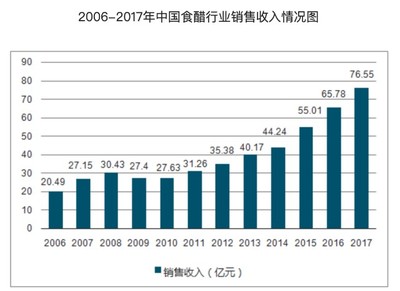 恒順醋業(yè):超級(jí)稀有,是行業(yè)唯一上市公司,行業(yè)集中度非常低,有人說(shuō)它是下一個(gè)海天味業(yè),你能猜到是哪個(gè)股票嗎?